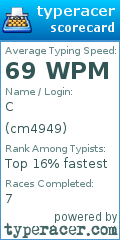 Scorecard for user cm4949