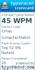 Scorecard for user cmactechlabs