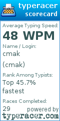 Scorecard for user cmak