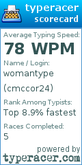 Scorecard for user cmccor24
