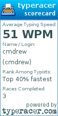 Scorecard for user cmdrew