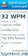 Scorecard for user cmiller102