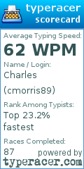 Scorecard for user cmorris89