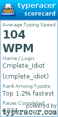 Scorecard for user cmplete_idiot