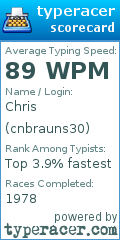 Scorecard for user cnbrauns30