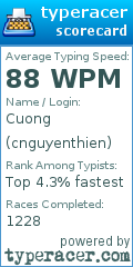 Scorecard for user cnguyenthien