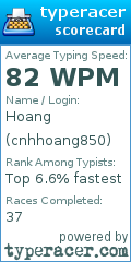 Scorecard for user cnhhoang850