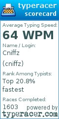 Scorecard for user cniffz