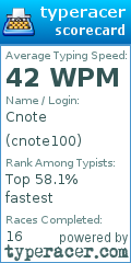Scorecard for user cnote100