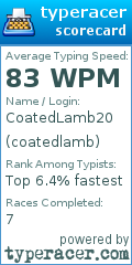 Scorecard for user coatedlamb