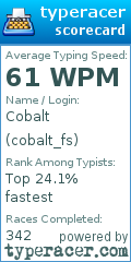 Scorecard for user cobalt_fs