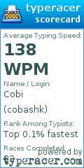Scorecard for user cobashk