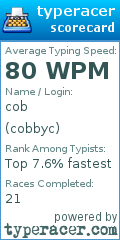 Scorecard for user cobbyc