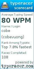 Scorecard for user cobevuong