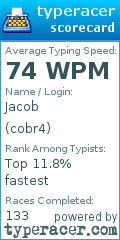 Scorecard for user cobr4