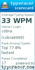 Scorecard for user cobra6969