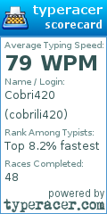 Scorecard for user cobrili420