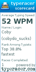 Scorecard for user cobydo_sucks