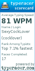 Scorecard for user cocklover