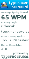 Scorecard for user cockmanedwards