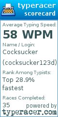 Scorecard for user cocksucker123d