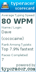 Scorecard for user cococaine