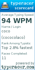 Scorecard for user cococolaco
