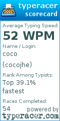 Scorecard for user cocojhe