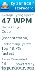 Scorecard for user coconuthana