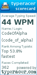 Scorecard for user code_of_alpha