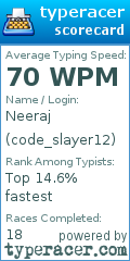 Scorecard for user code_slayer12