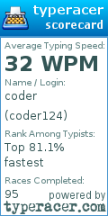 Scorecard for user coder124
