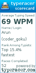 Scorecard for user coder_goku