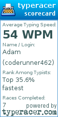 Scorecard for user coderunner462