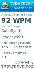 Scorecard for user codesynth