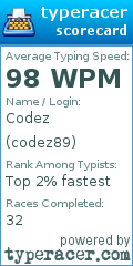 Scorecard for user codez89