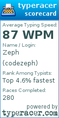 Scorecard for user codezeph