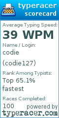 Scorecard for user codie127
