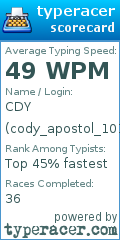 Scorecard for user cody_apostol_101