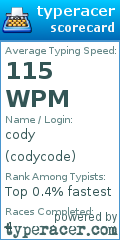 Scorecard for user codycode