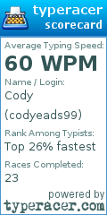Scorecard for user codyeads99