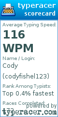 Scorecard for user codyfishel123