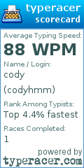 Scorecard for user codyhmm