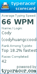 Scorecard for user codyhuangccooddyy