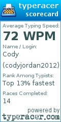 Scorecard for user codyjordan2012