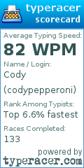 Scorecard for user codypepperoni