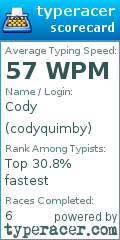 Scorecard for user codyquimby