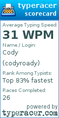 Scorecard for user codyroady