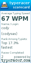 Scorecard for user codysas