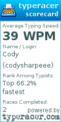 Scorecard for user codysharpeee